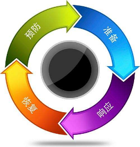 环保风险评估及应急预案