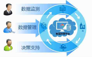 环保设施远程监控平台建设（平台介绍）