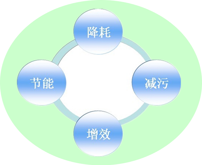 强制性清洁生产审核