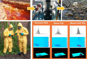 重金属污染土壤可选修复技术