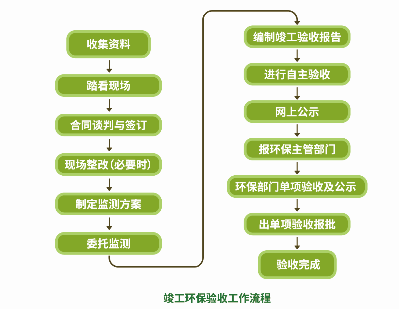 环保验收.png