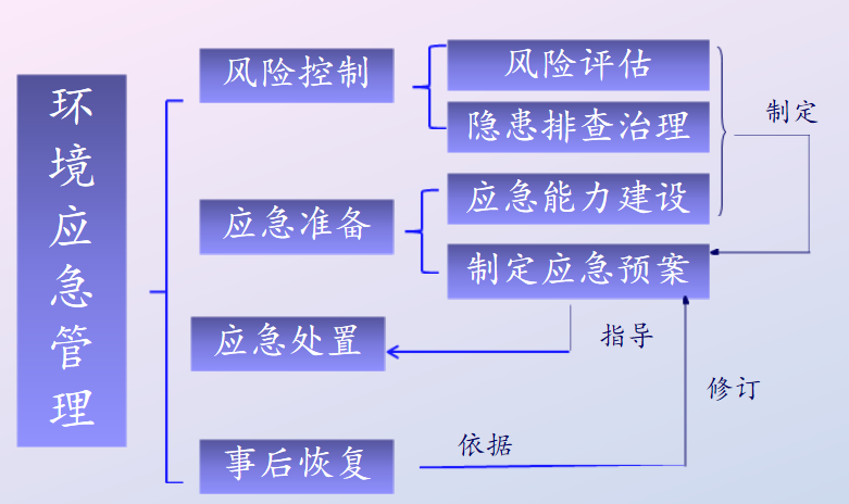 应急预案.png