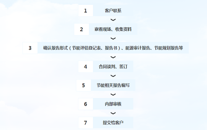 节能评估工作流程.png