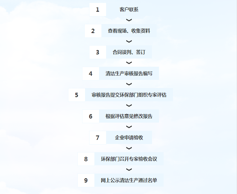清洁生产工作流程.png