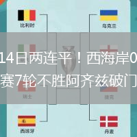2026年8月14日两连平！西海岸0-0闷平铜梁龙送对手联赛7轮不胜阿齐兹破门被吹