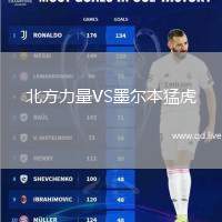 北方力量VS墨尔本猛虎