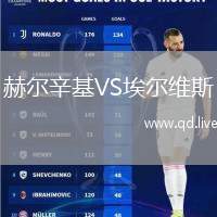赫尔辛基VS埃尔维斯
