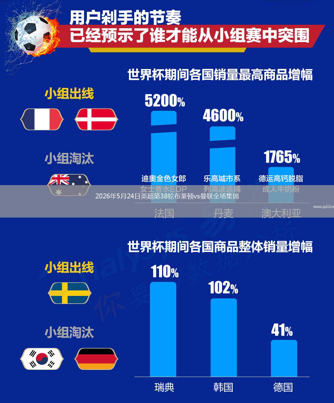 2026年5月24日英超第38轮布莱顿vs曼联全场集锦
