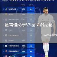 基辅迪纳摩VS塞萨洛尼基