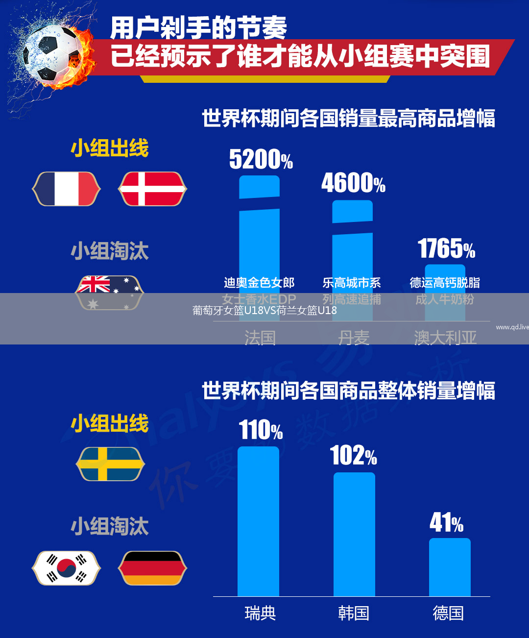 葡萄牙女篮U18VS荷兰女篮U18