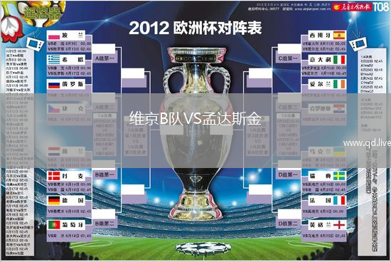 维京B队VS孟达斯金