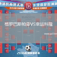 格罗巴斯帕奇VS幸运科隆