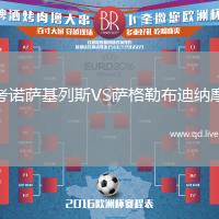 考诺萨基列斯VS萨格勒布迪纳摩